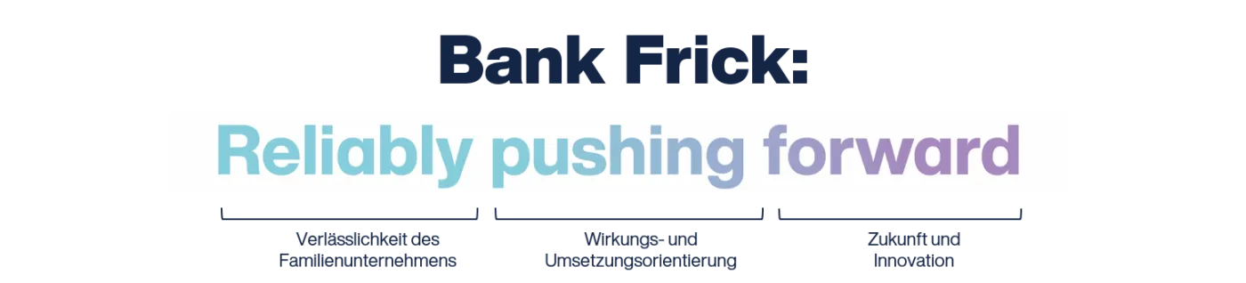 Claim mit Erklärung
