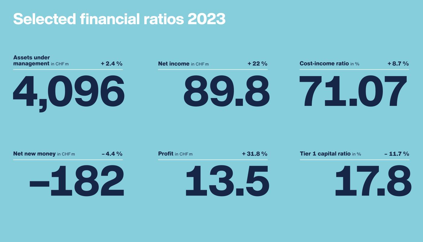 Ausgewählte Kennzahlen 2023 EN