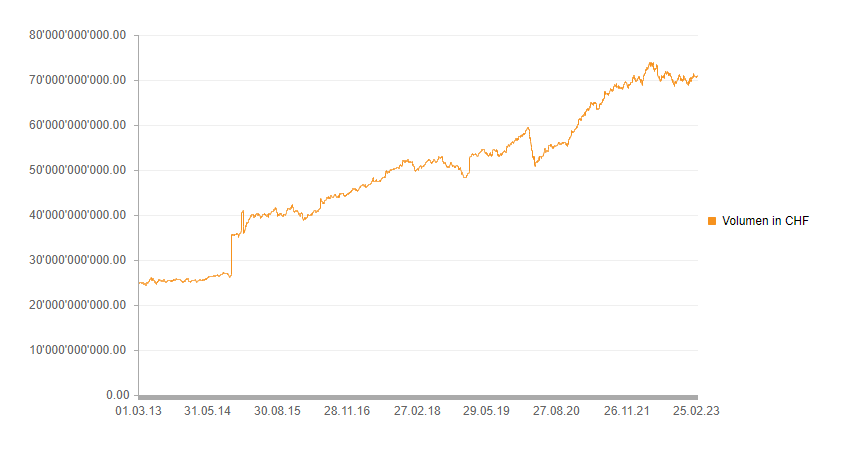 Assets under management Liechtenstein