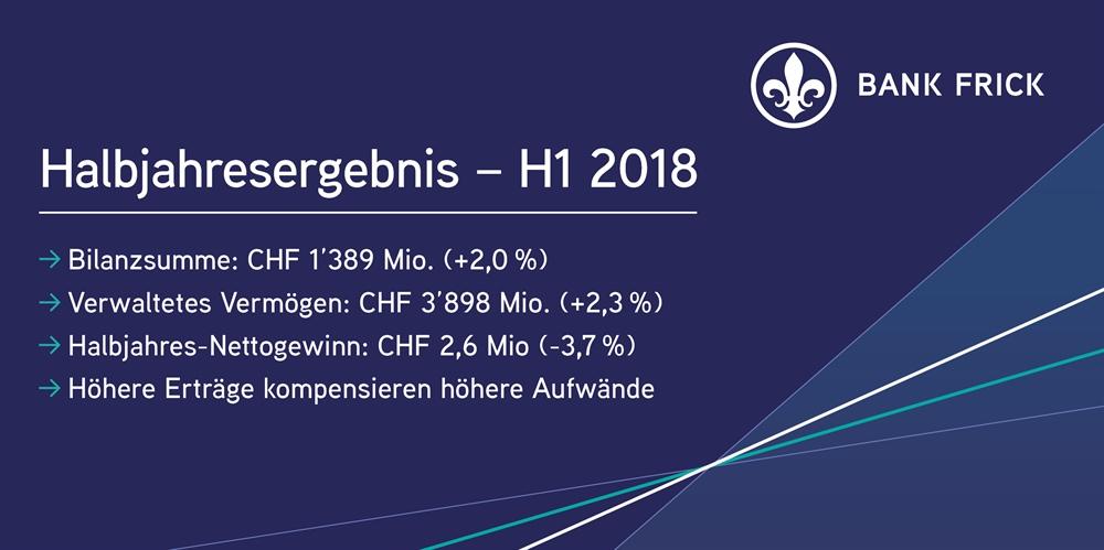 Bank Frick HJ 2018