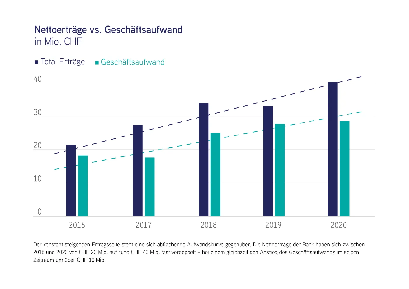 Bank Frick Net Income Vs