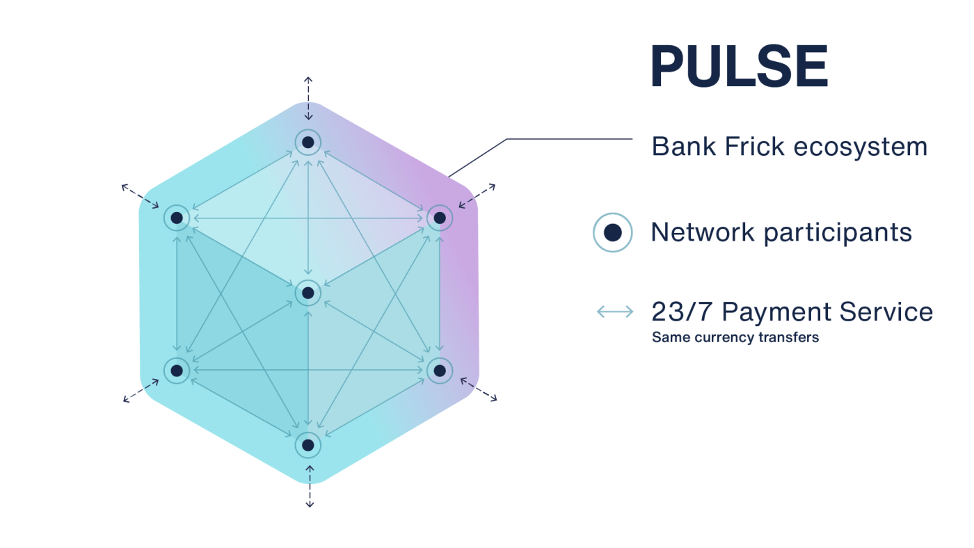 PULSE - Infografik