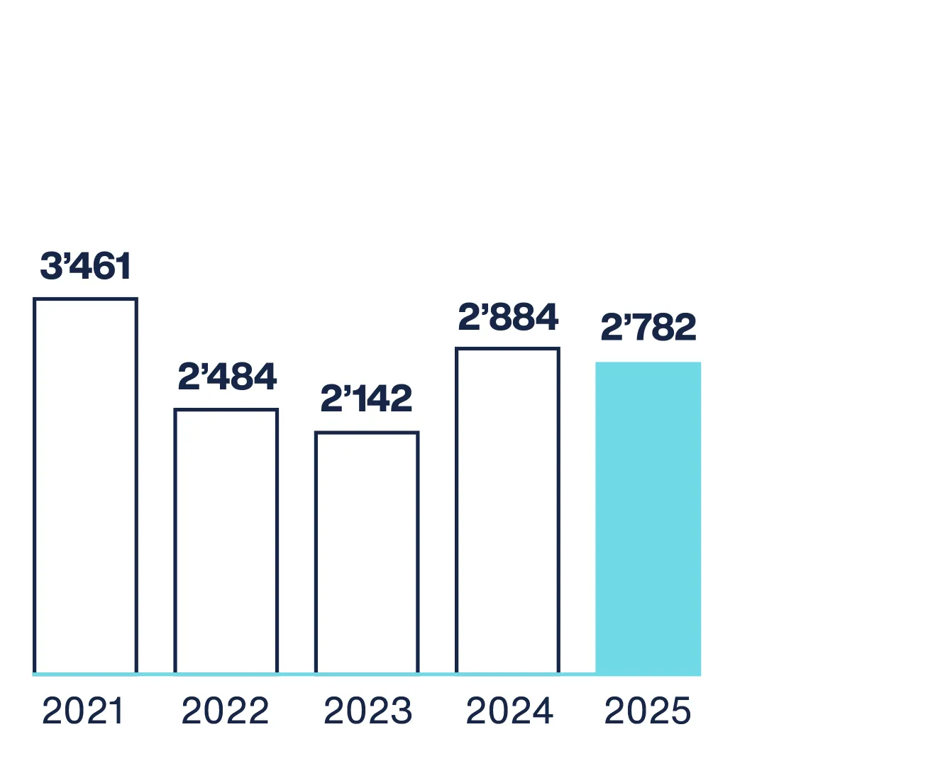 Bilanzsumme Bank Frick Geschäftsbericht 2025