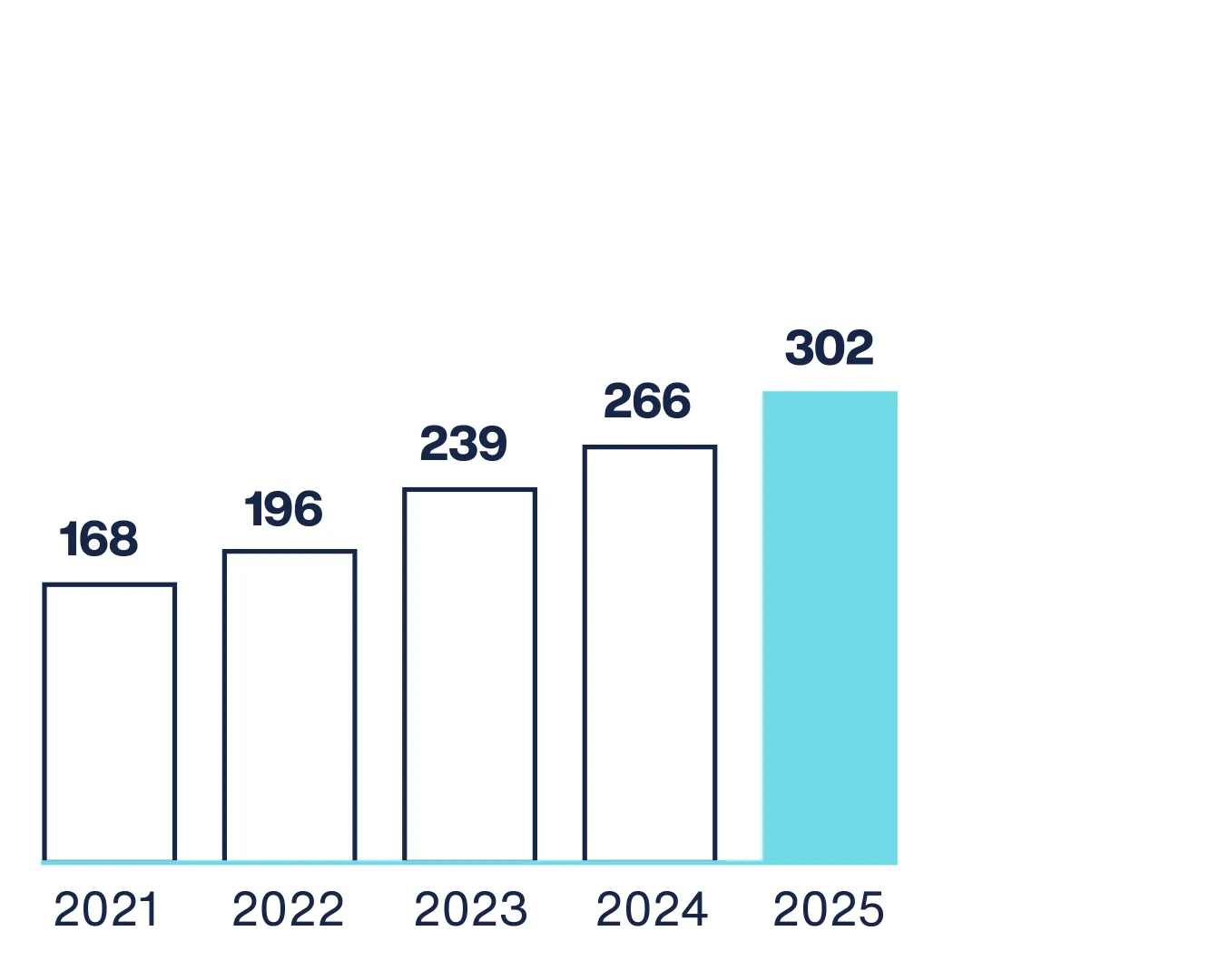 Work force annual report 2025