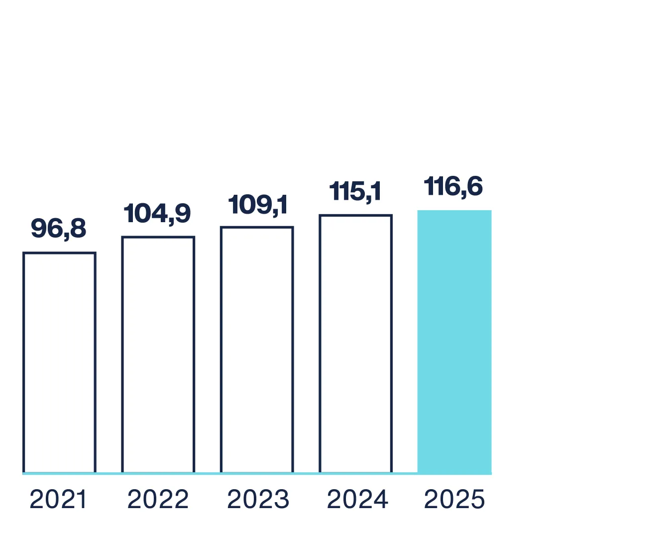 Eigenkapital Geschäftsbericht 2025 Bank Frick