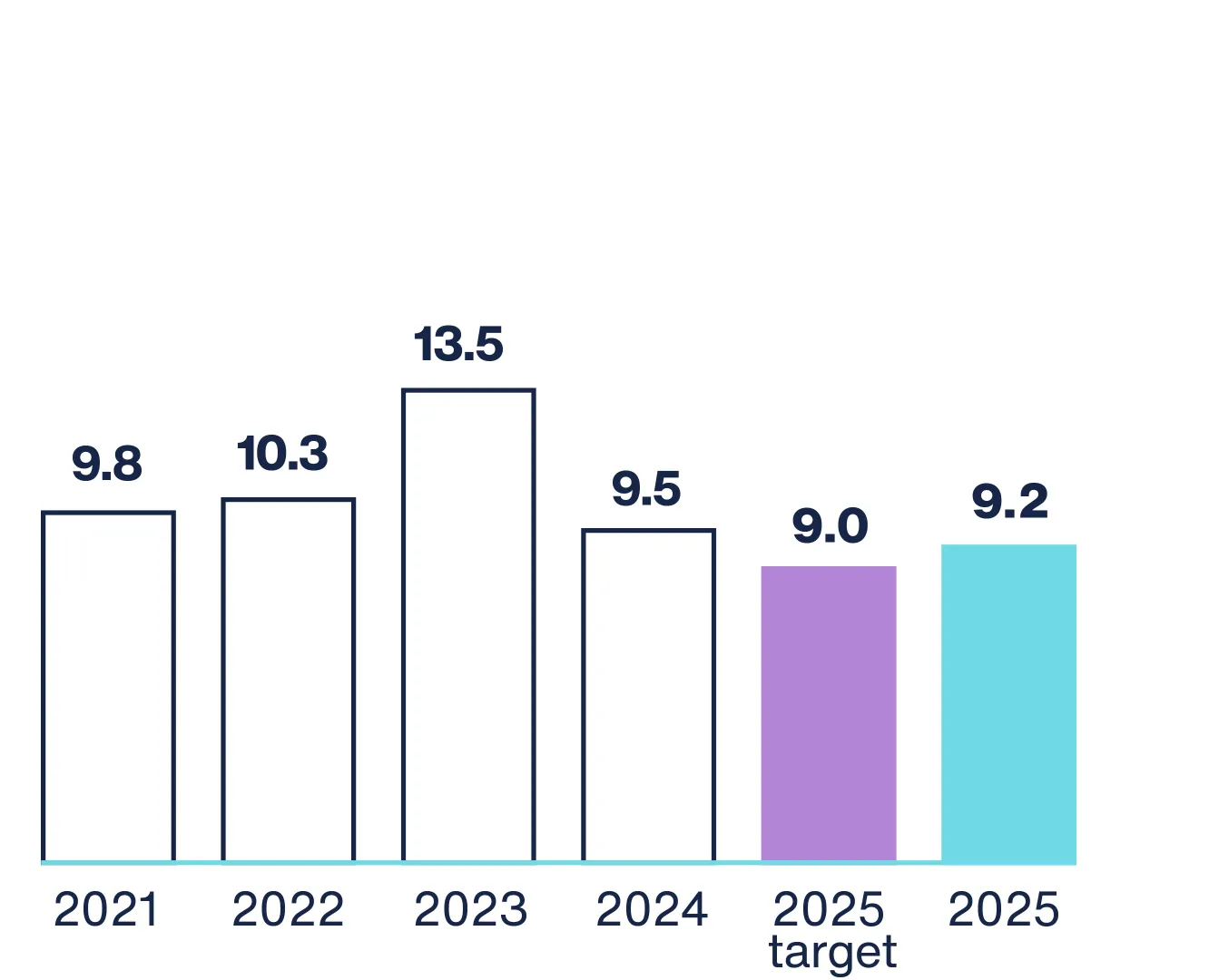 Net profit annual report 2025