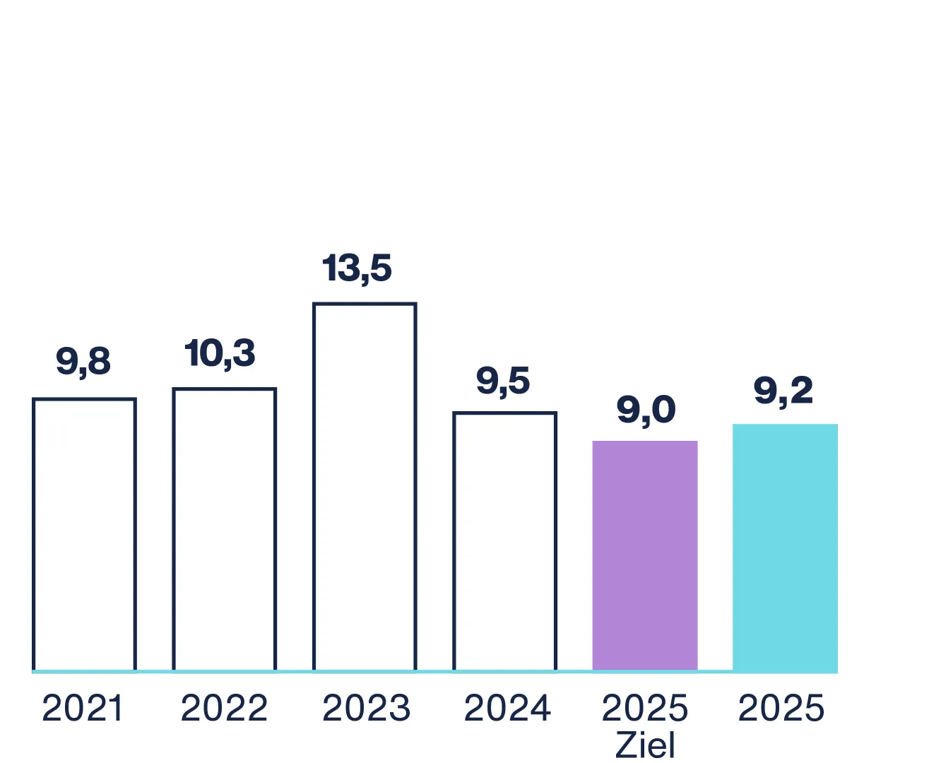 Nettogewinn Bank Frick Geschäftsbericht 2025
