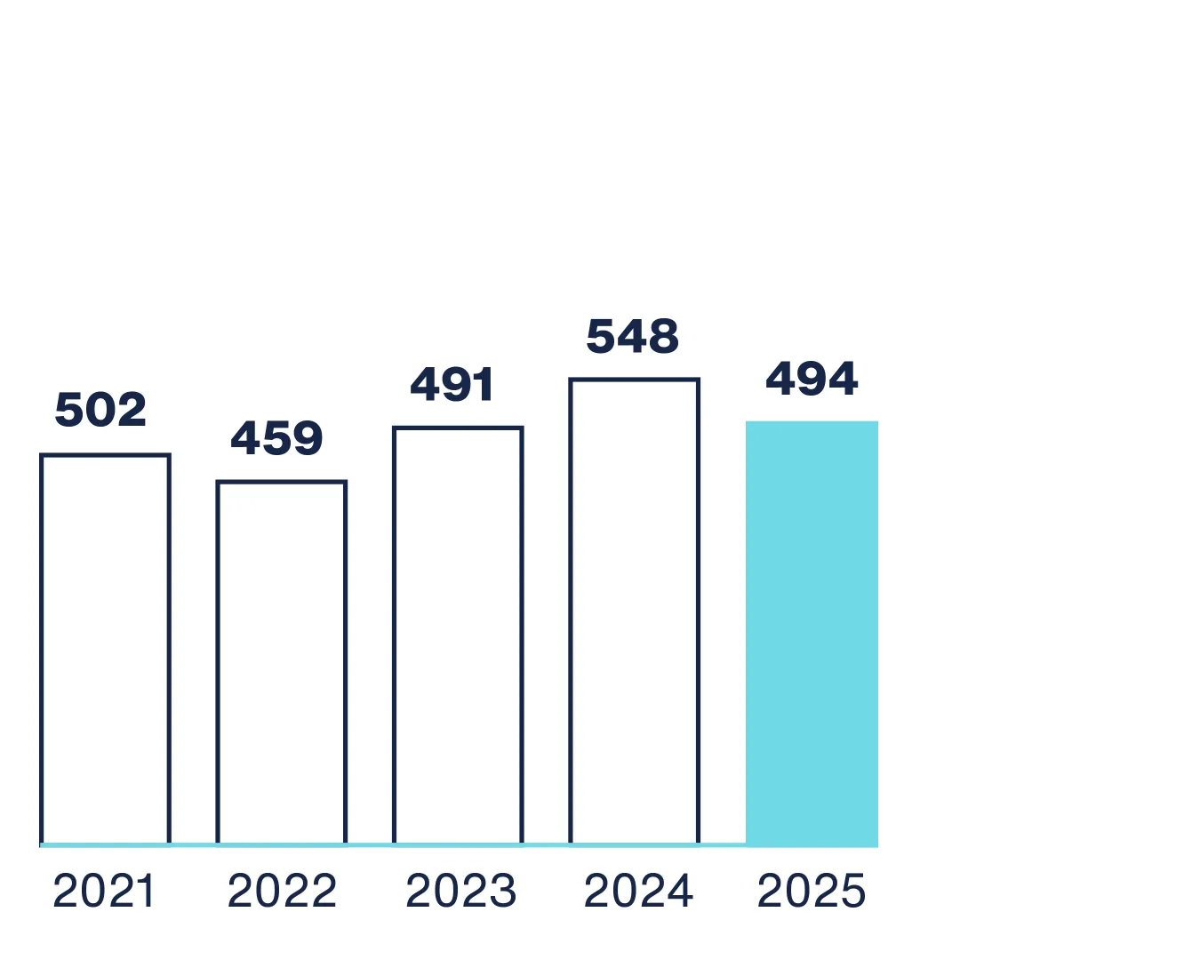 Forderungen gegenüber Kunden Geschäftsbericht 2025 Bank Frick