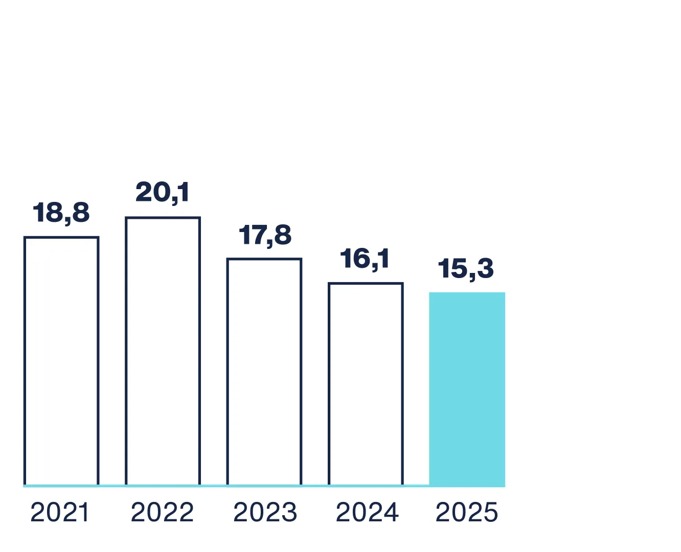 Kernkapitalquote Geschäftsbericht 2025 Bank Frick