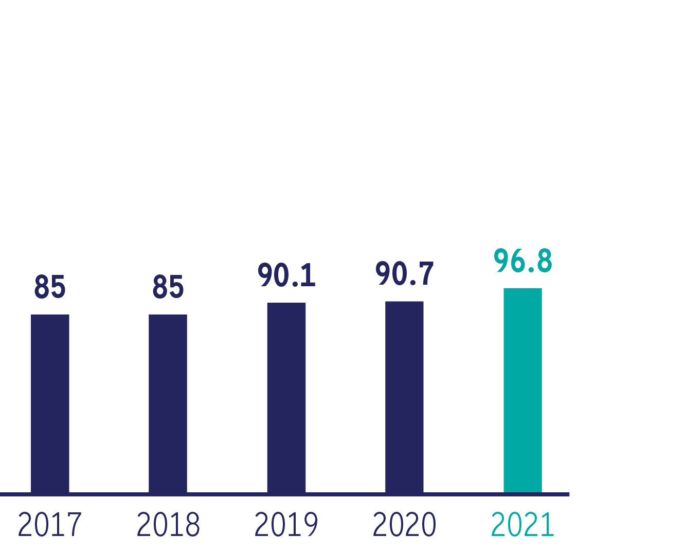 Bank Frick Equity 2021