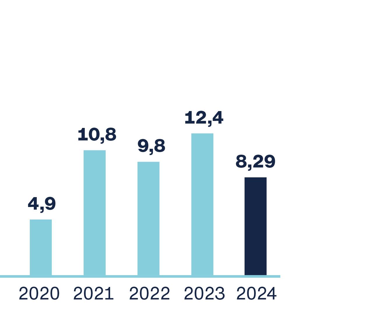 2024-GB-Zahlen-Fakten-Eigenkapitalrendite