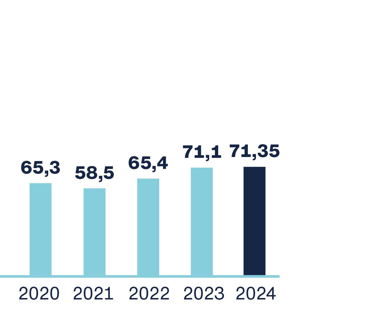 2024-GB_Zahlen-Fakten-Web_Aufwand und Ertrag