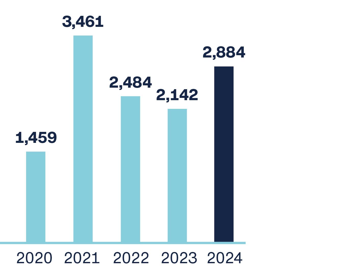 1_ENG-Bilanzsumme-GB-2024