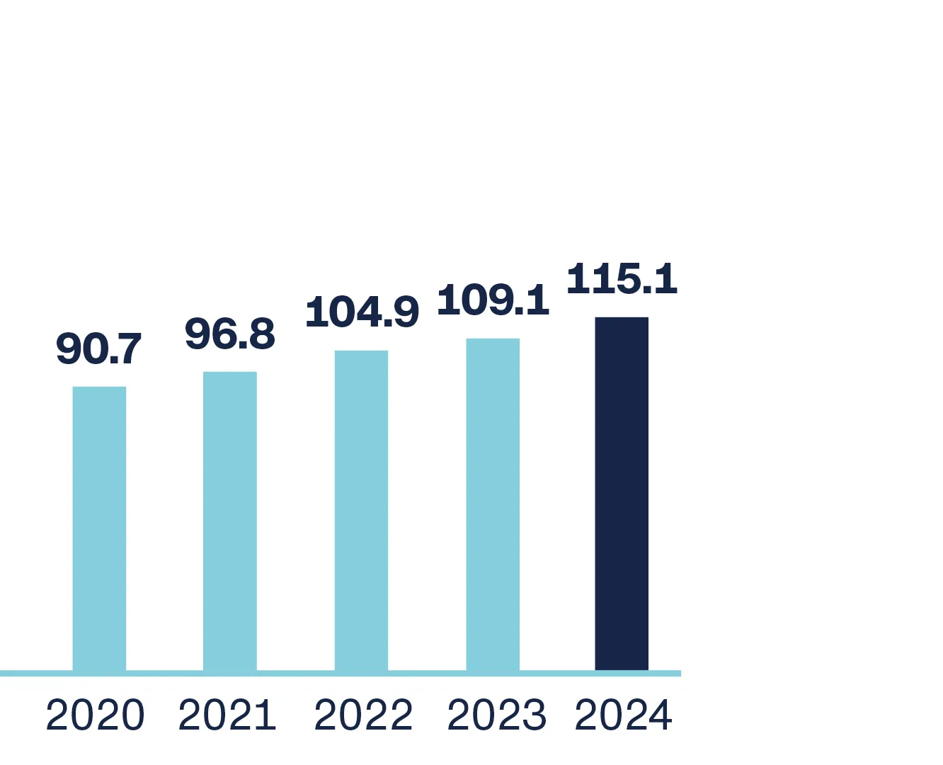 4-Eigenkapital-GB2024-ENG