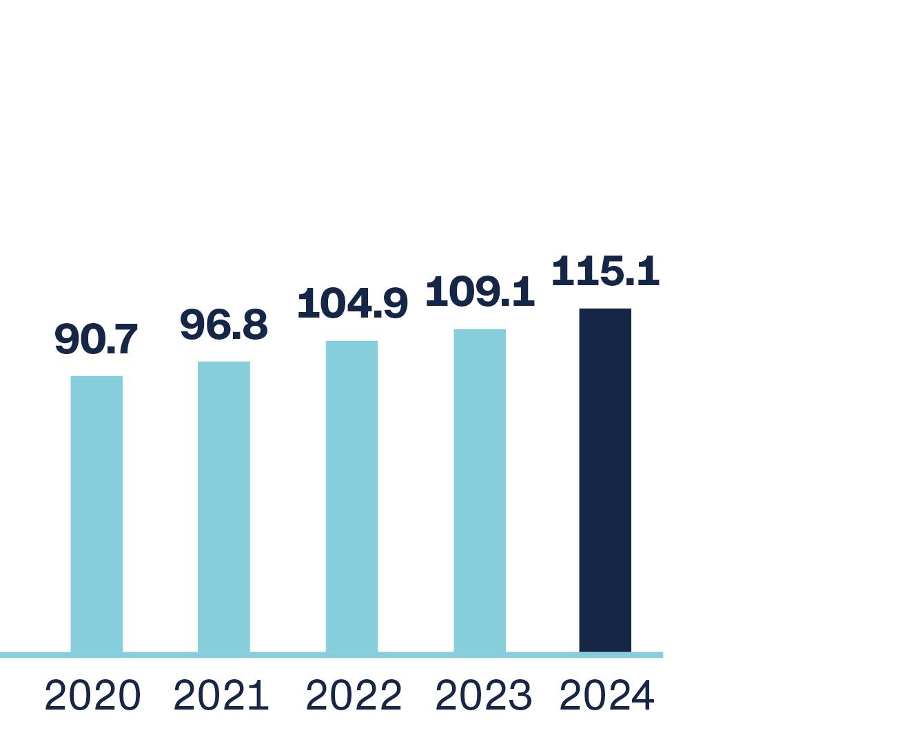 4-Eigenkapital-GB2024-ENG