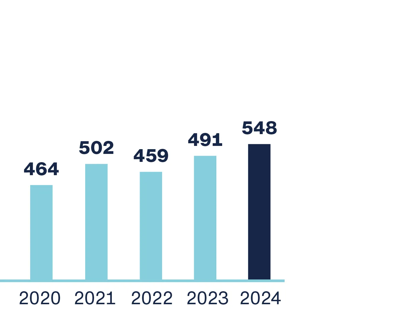 2024-GB-Fakten-Zahlen-Forderungen