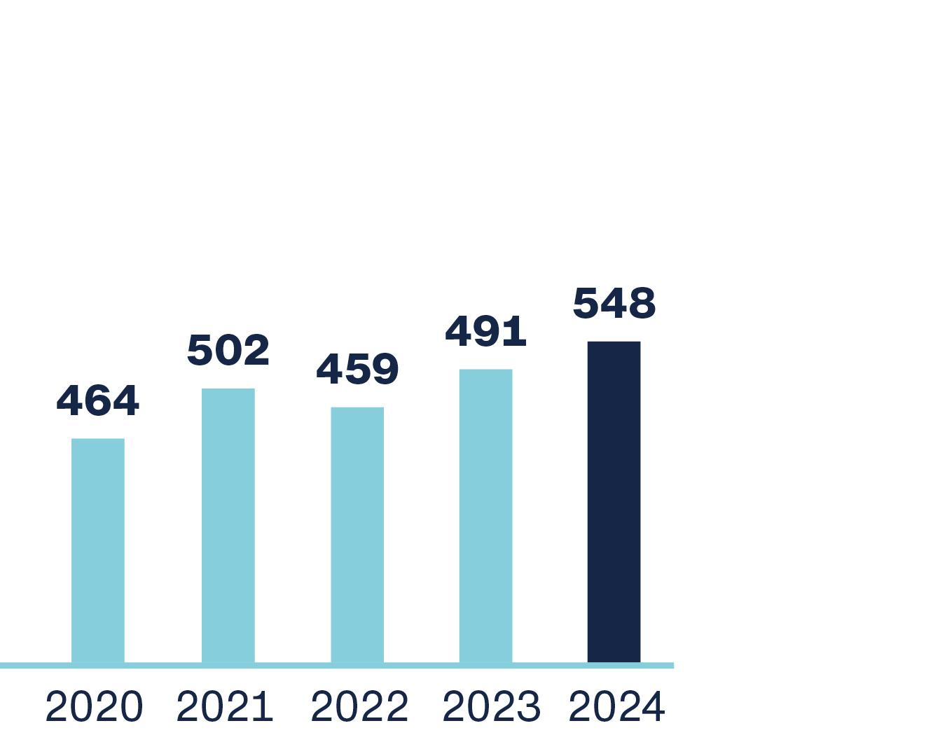 2024-GB-Fakten-Zahlen-Forderungen