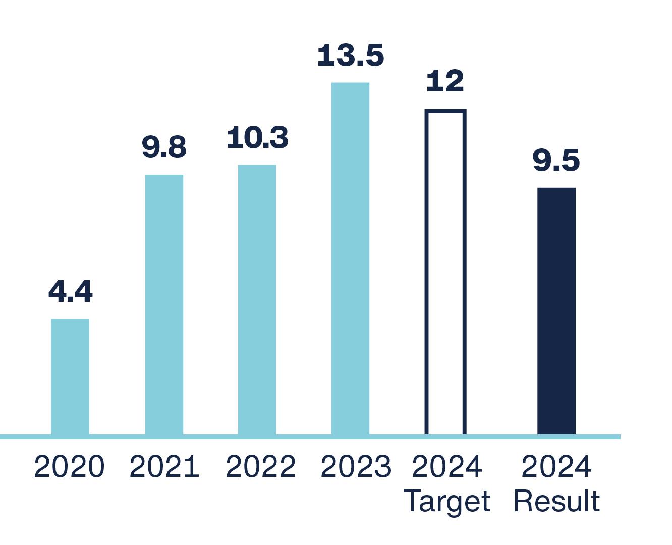 5-Nettogewinn-GB-2024-ENG