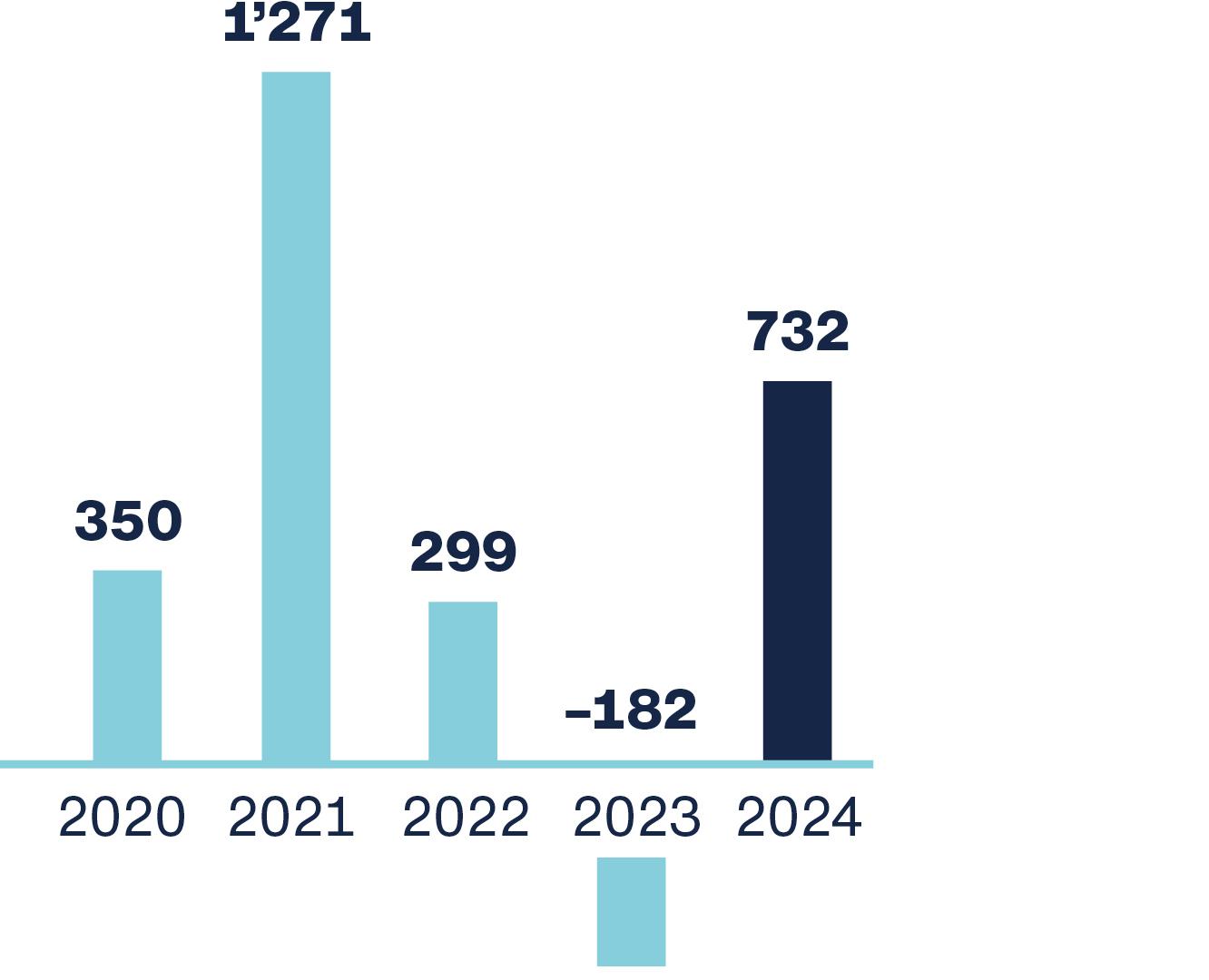 2024-GB-Zahlen-Fakten-Web_nettoneugeld