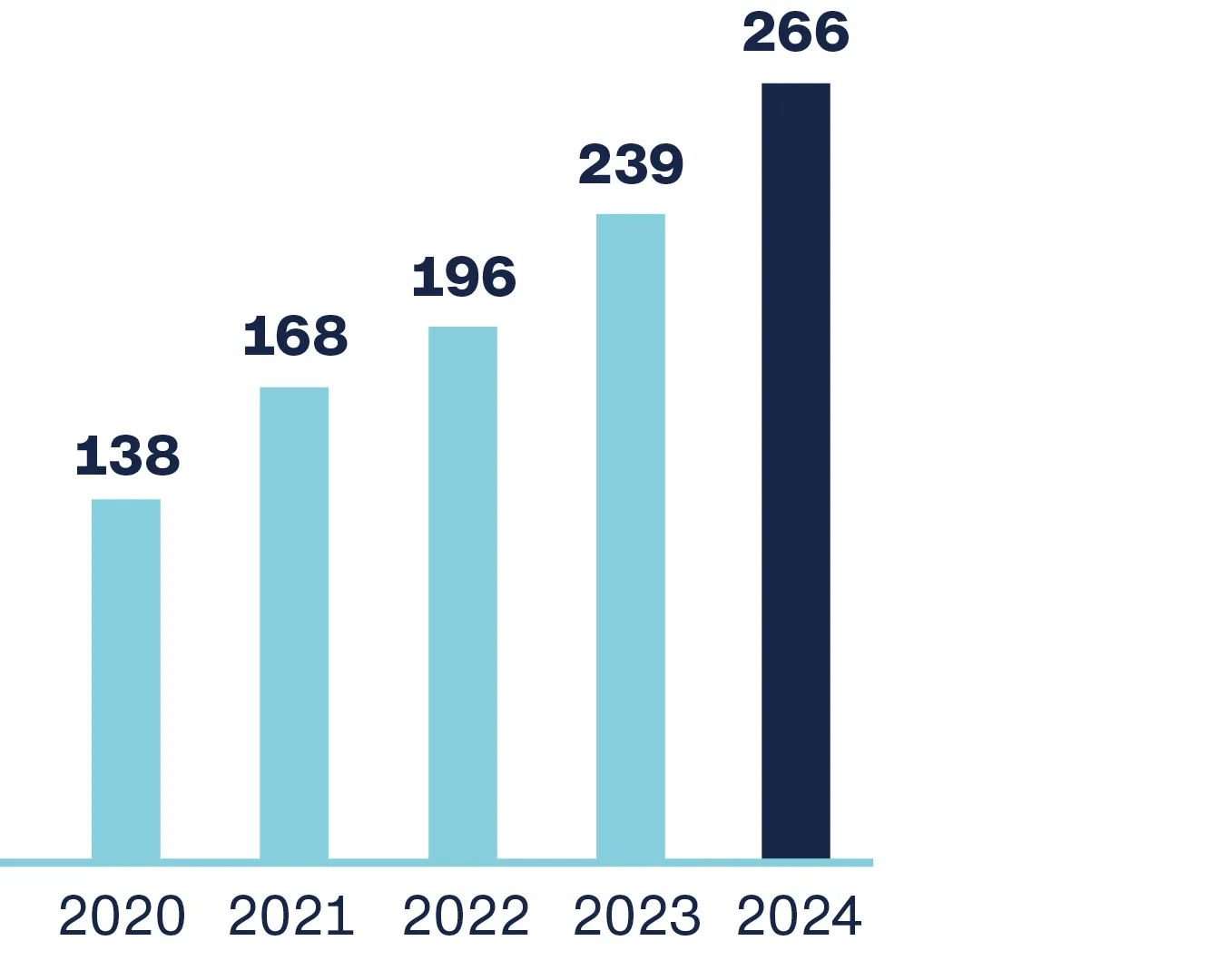 2024-GB_Zahlen-Fakten-Web_Personalbestand