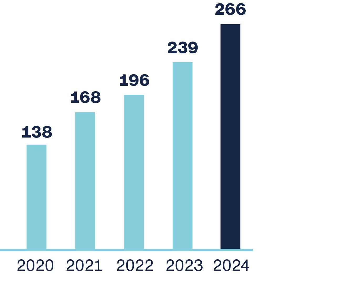 2024-GB_Zahlen-Fakten-Web_Personalbestand