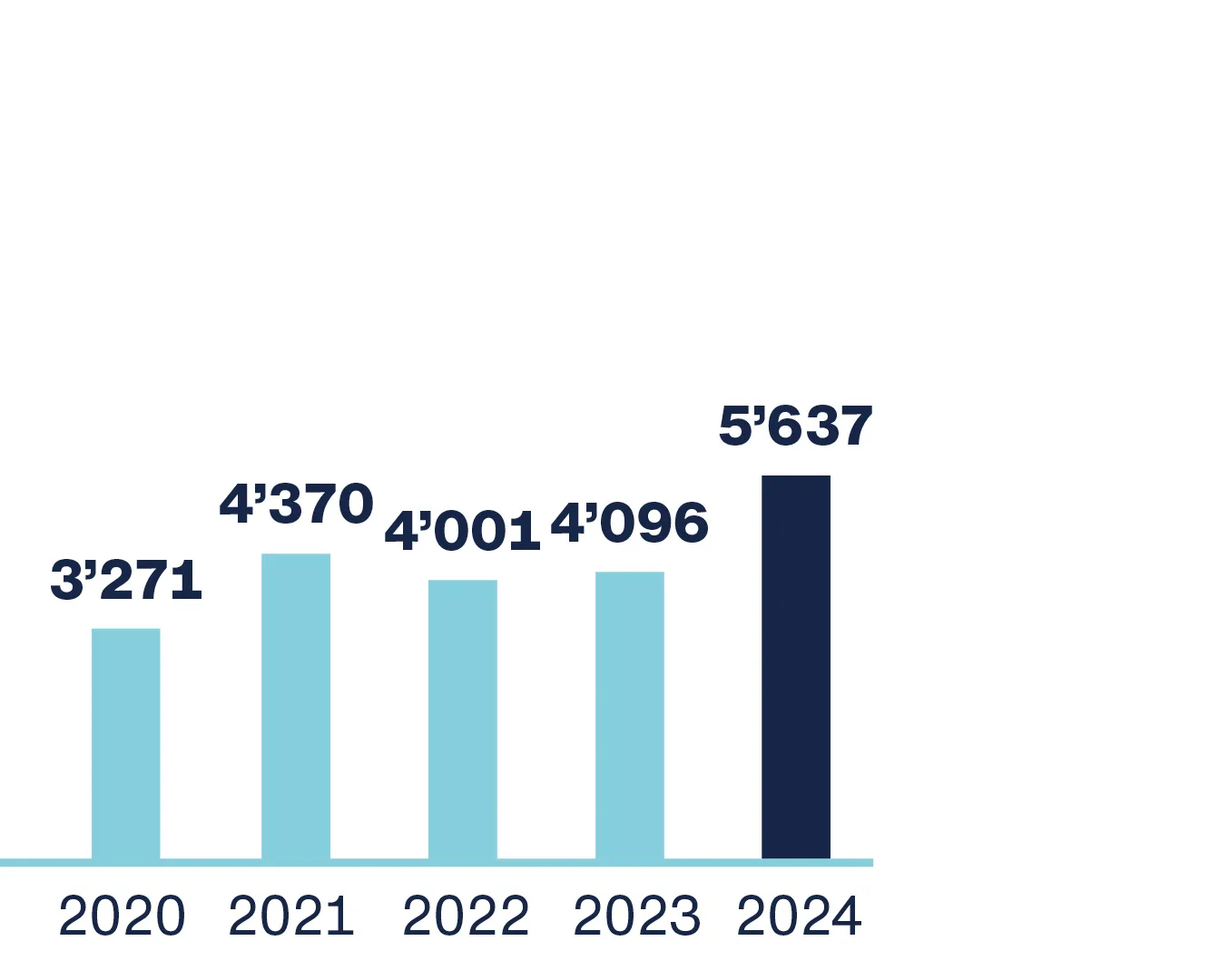 2024-GB_Zahlen-Fakten-verwaltetesvermoegen