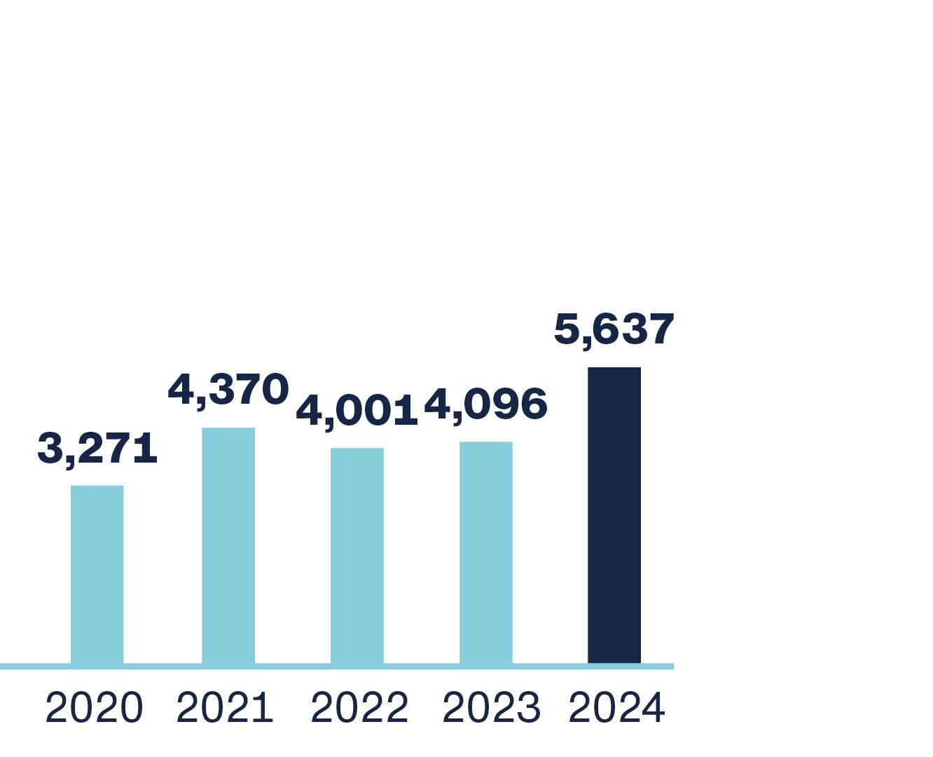8-Verwaltetes Vermögen-GB2024-Eng