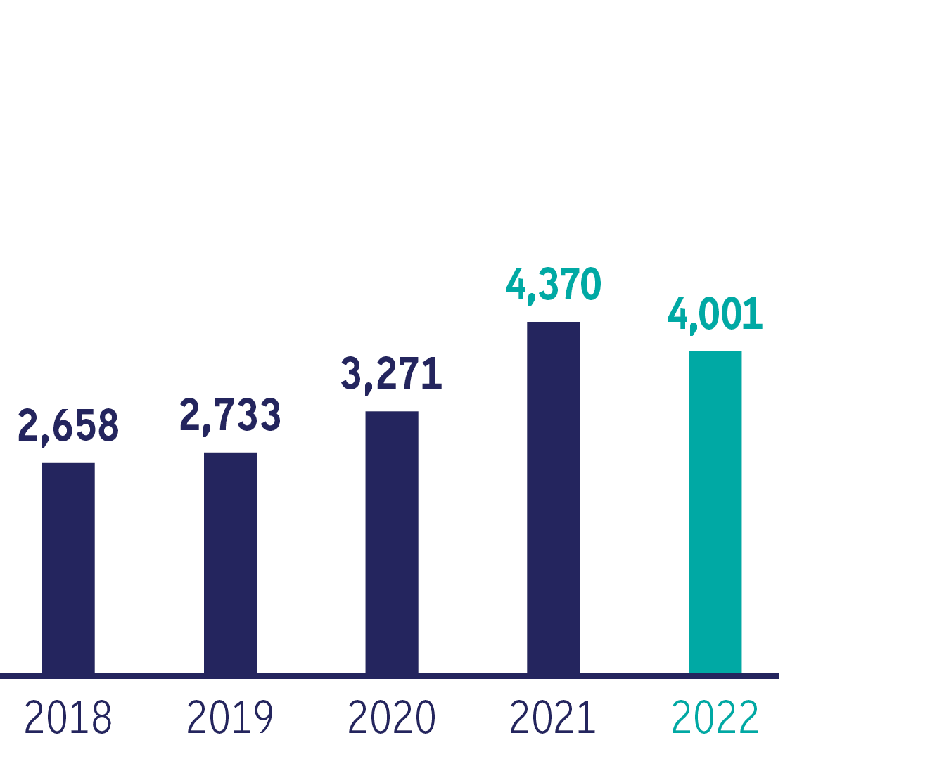 Bank Frick Assets under Management 2022