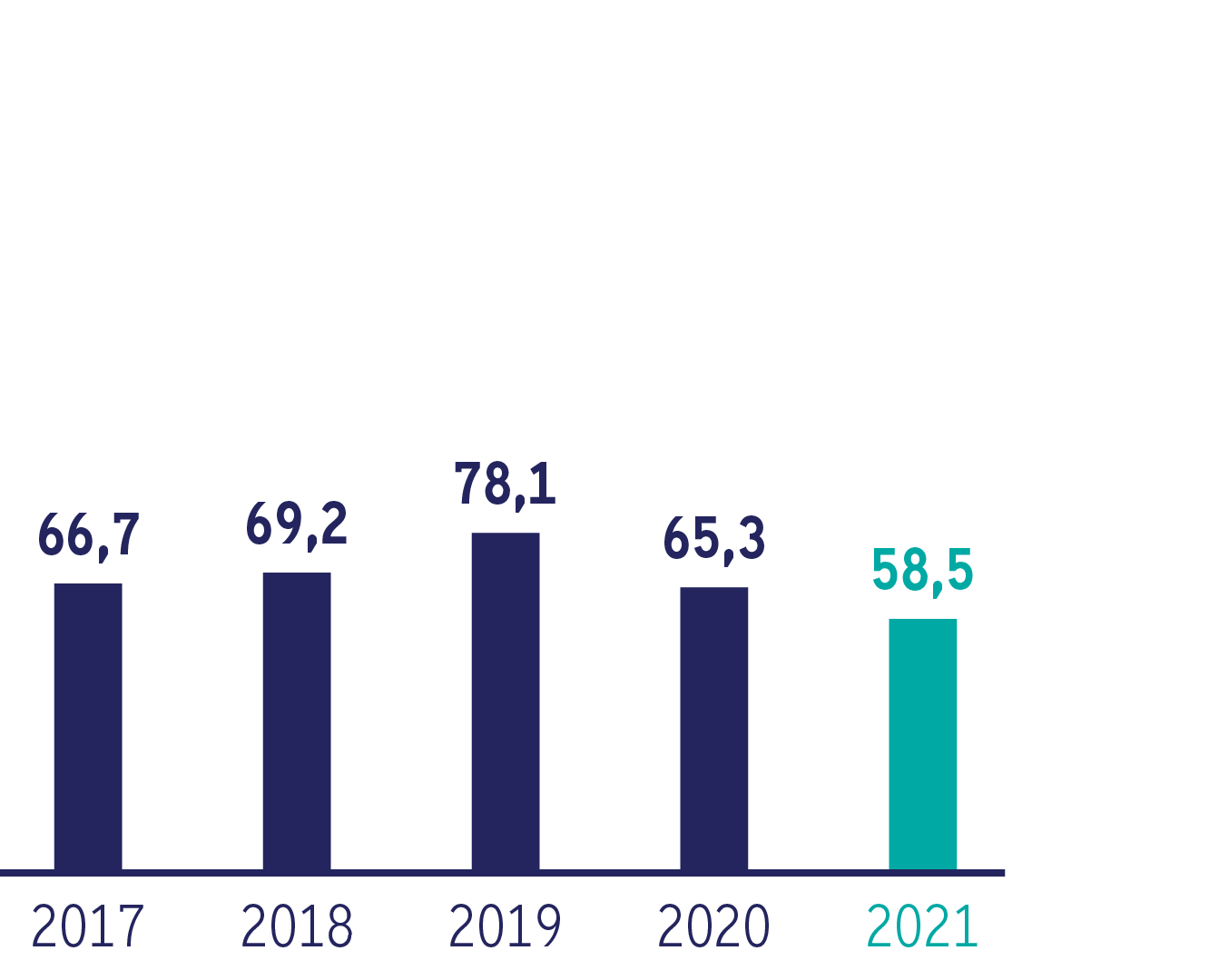 Bank Frick Aufwand-Ertrag-Verhältnis 2021