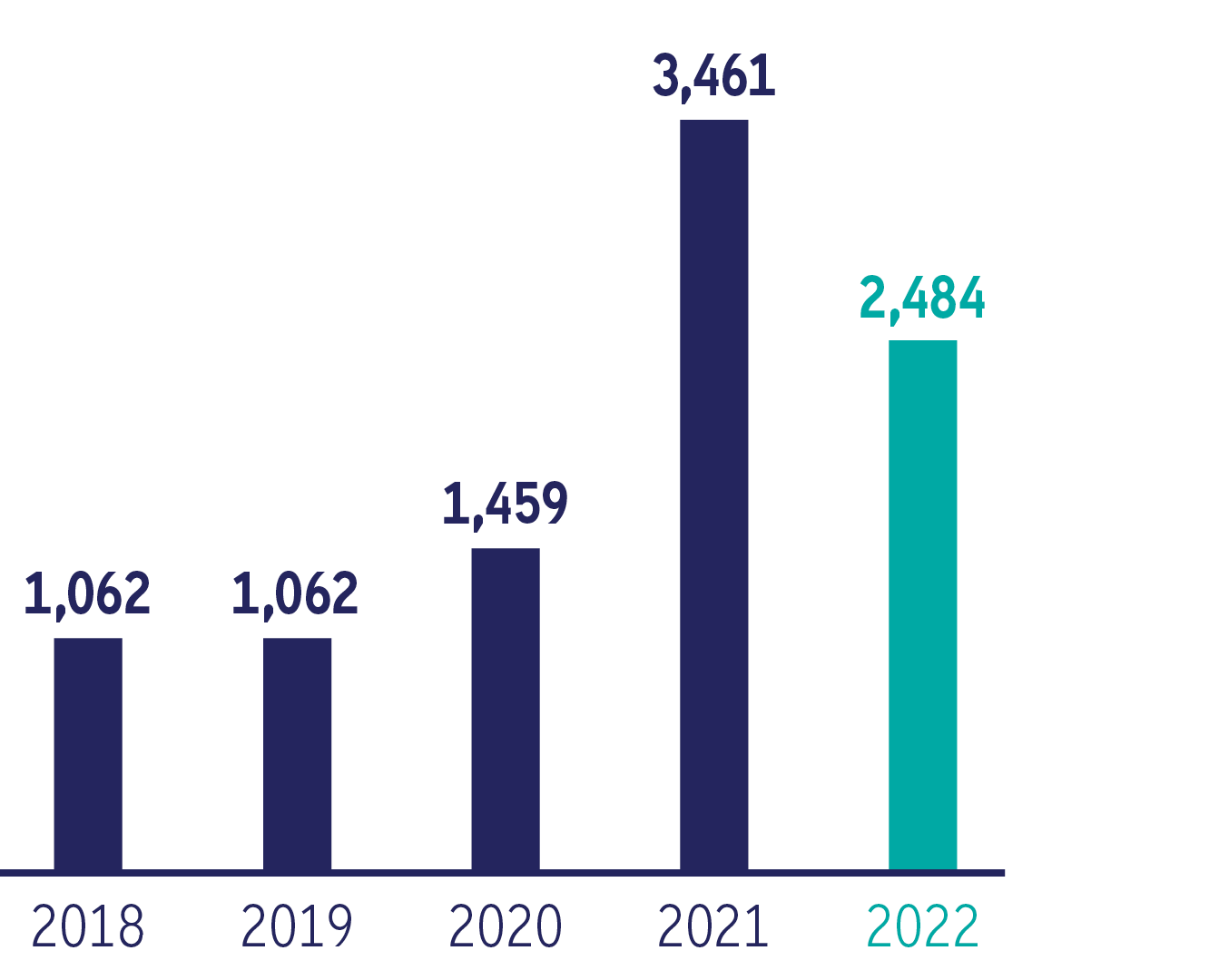 Bank Frick Balance Sheet Total Assets 2022