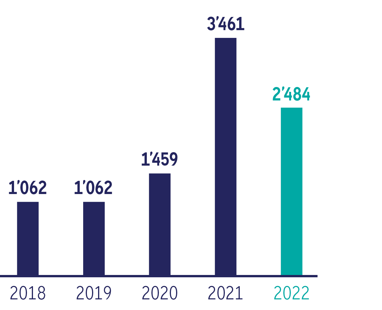 Bank Frick Bilanzsumme 2022