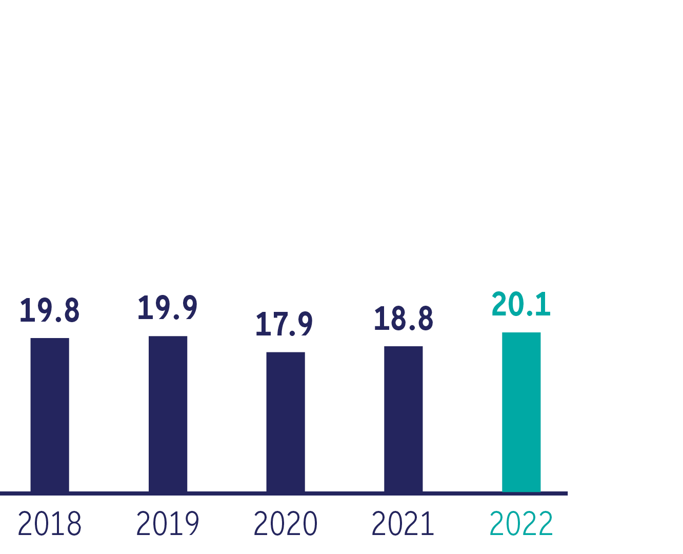 Bank Frick Tier1 Capital Ratio 2022
