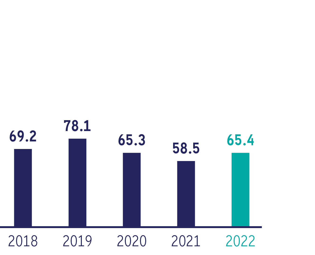 Bank Frick Cost Income Ration 2022