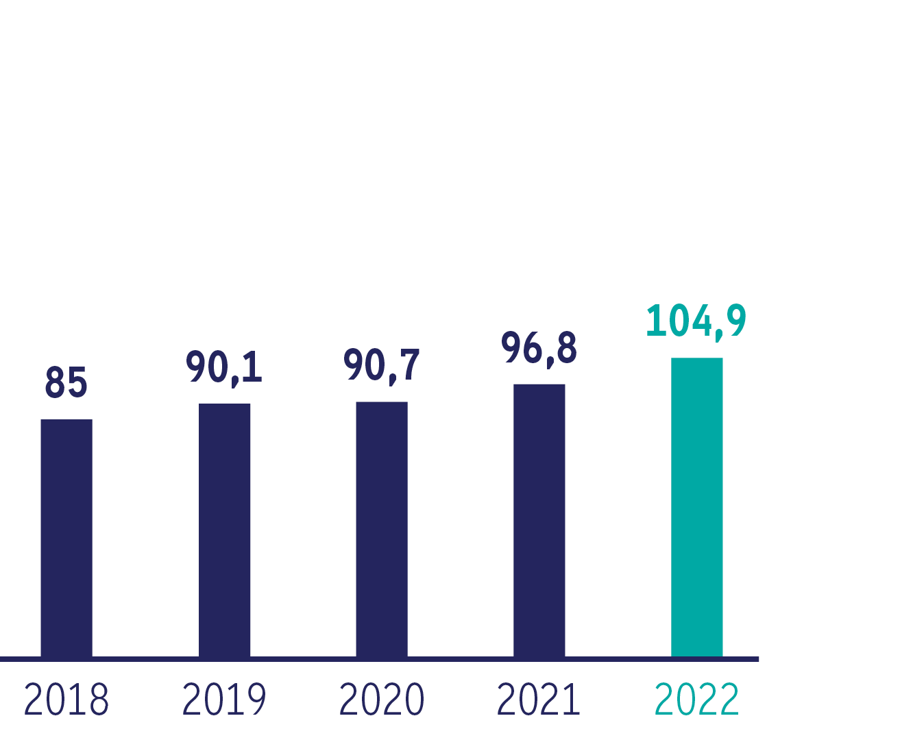Bank Frick Eigenkapital 2022