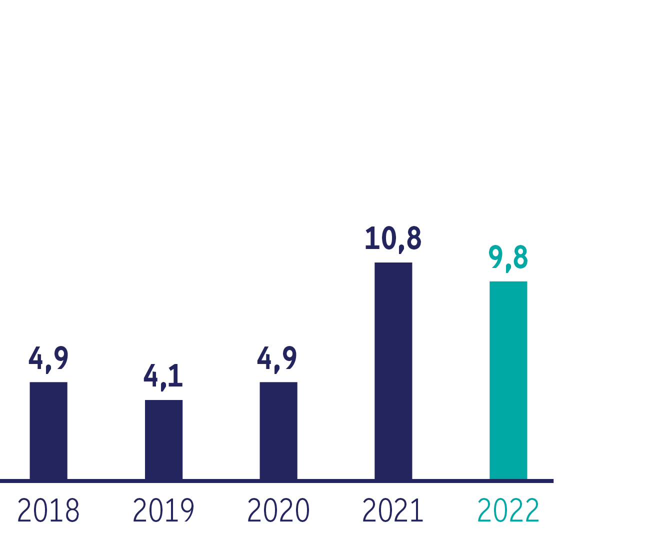 Bank Frick Eigenkapitalrendite 2022
