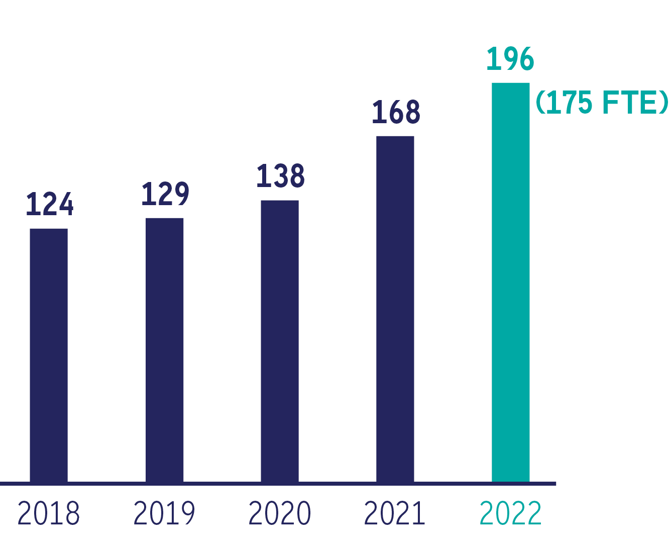 Bank Frick workforce 2022