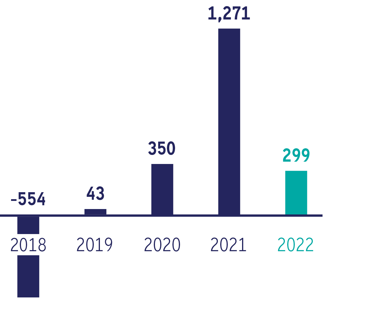 Bank Frick Net New Money 2022