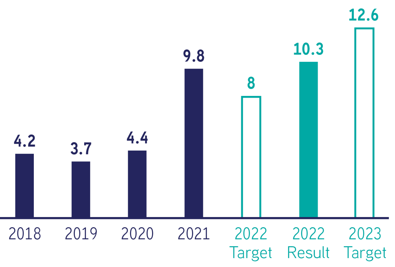 Bank Frick Net Profit 2022