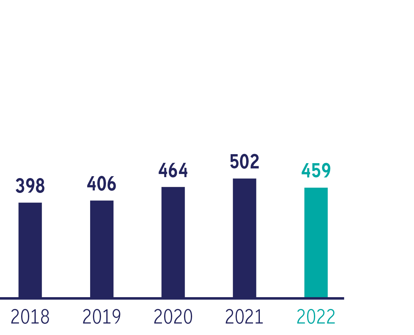 Bank Frick Due by clients 2022