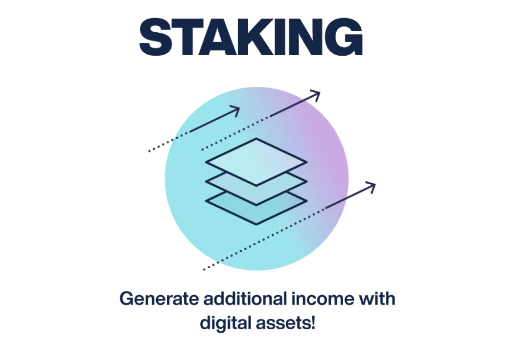 Staking Grafik